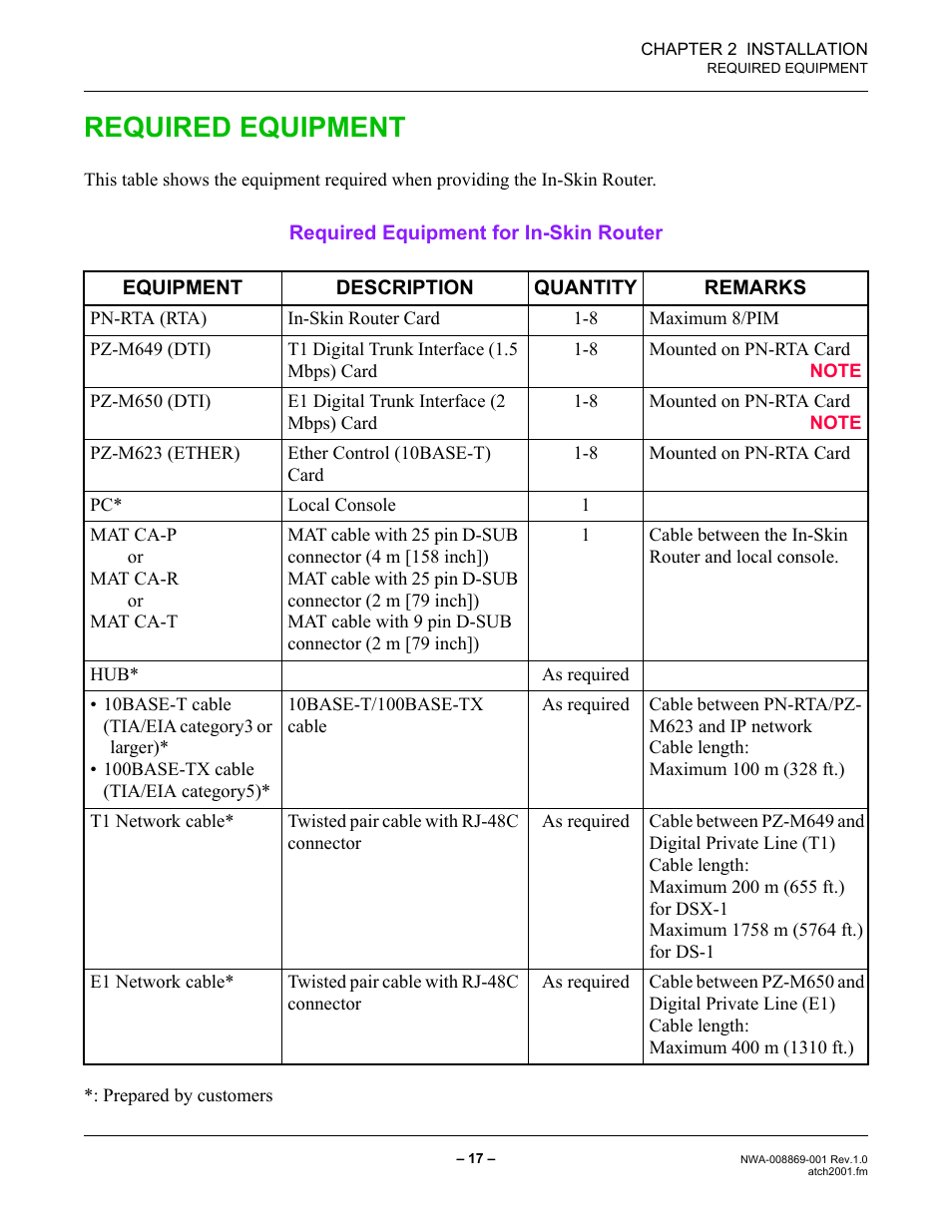 Required equipment | NEC NEAX IPS NWA-008869-001 User Manual | Page 27 / 180