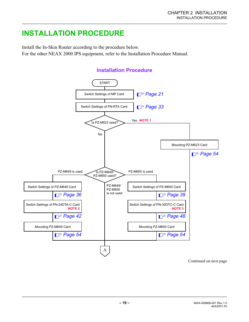 Installation procedure, Page 33, Page 21 page 54 | Page 36 page 54, Page 42, Page 39 page 54, Page 48 | NEC NEAX IPS NWA-008869-001 User Manual | Page 29 / 180