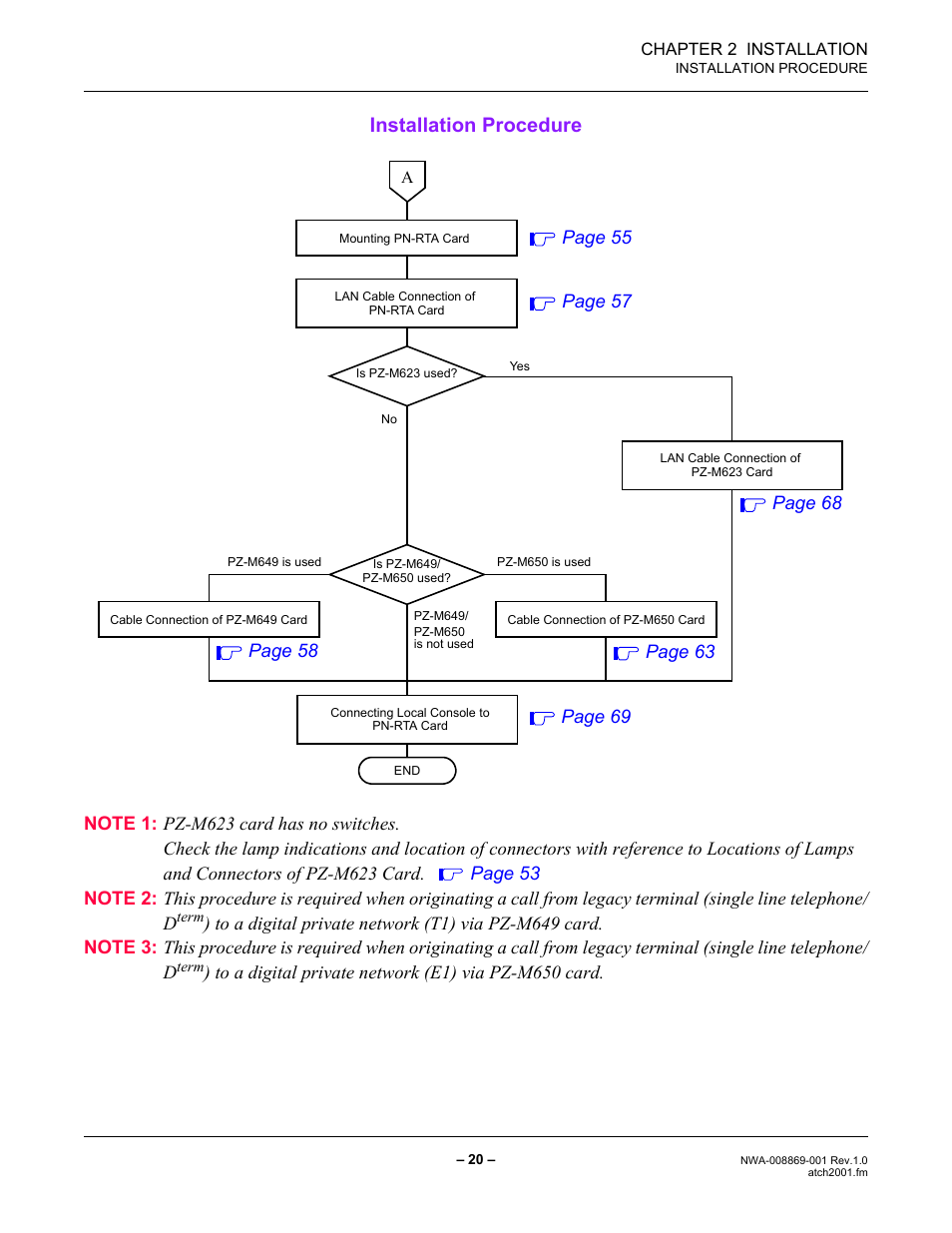 Installation procedure, Page 55 page 68, Page 58 | Page 63, Page 69 | NEC NEAX IPS NWA-008869-001 User Manual | Page 30 / 180