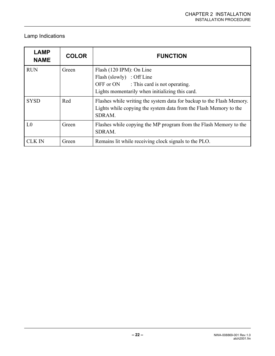 NEC NEAX IPS NWA-008869-001 User Manual | Page 32 / 180