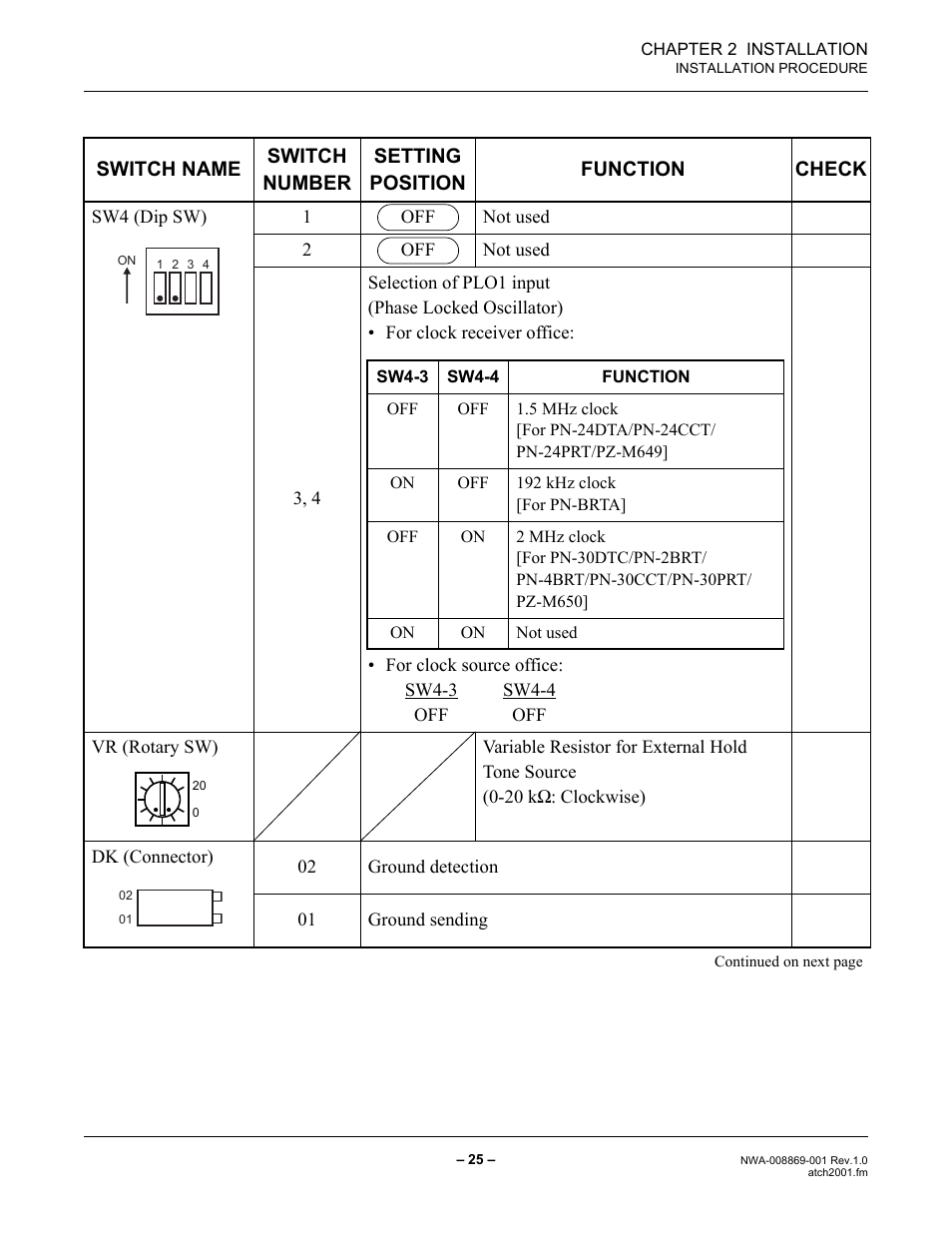 NEC NEAX IPS NWA-008869-001 User Manual | Page 35 / 180