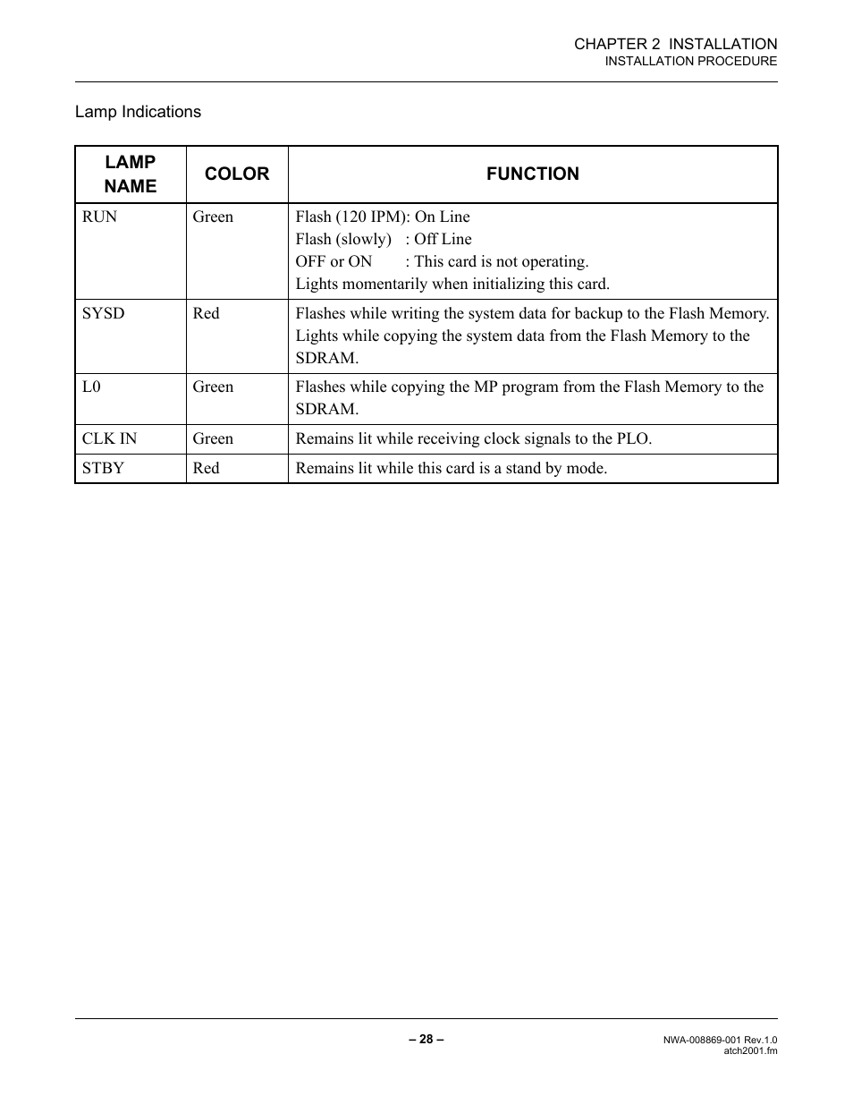 NEC NEAX IPS NWA-008869-001 User Manual | Page 38 / 180