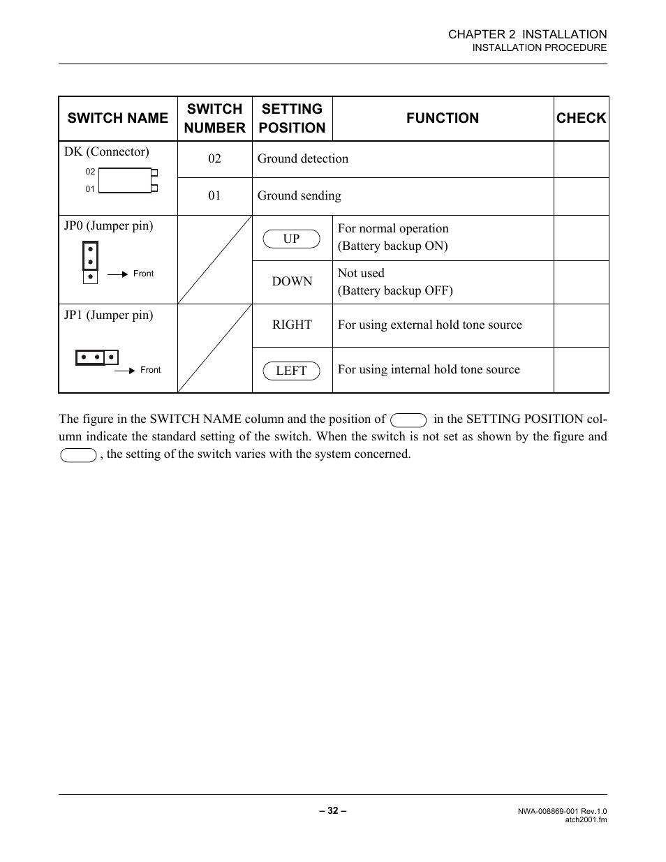 NEC NEAX IPS NWA-008869-001 User Manual | Page 42 / 180