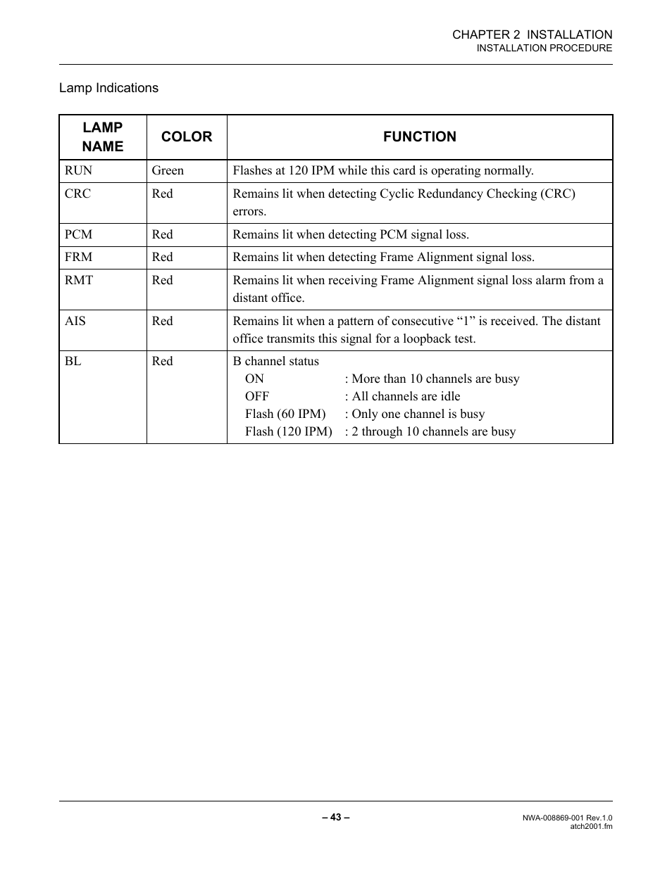 NEC NEAX IPS NWA-008869-001 User Manual | Page 53 / 180