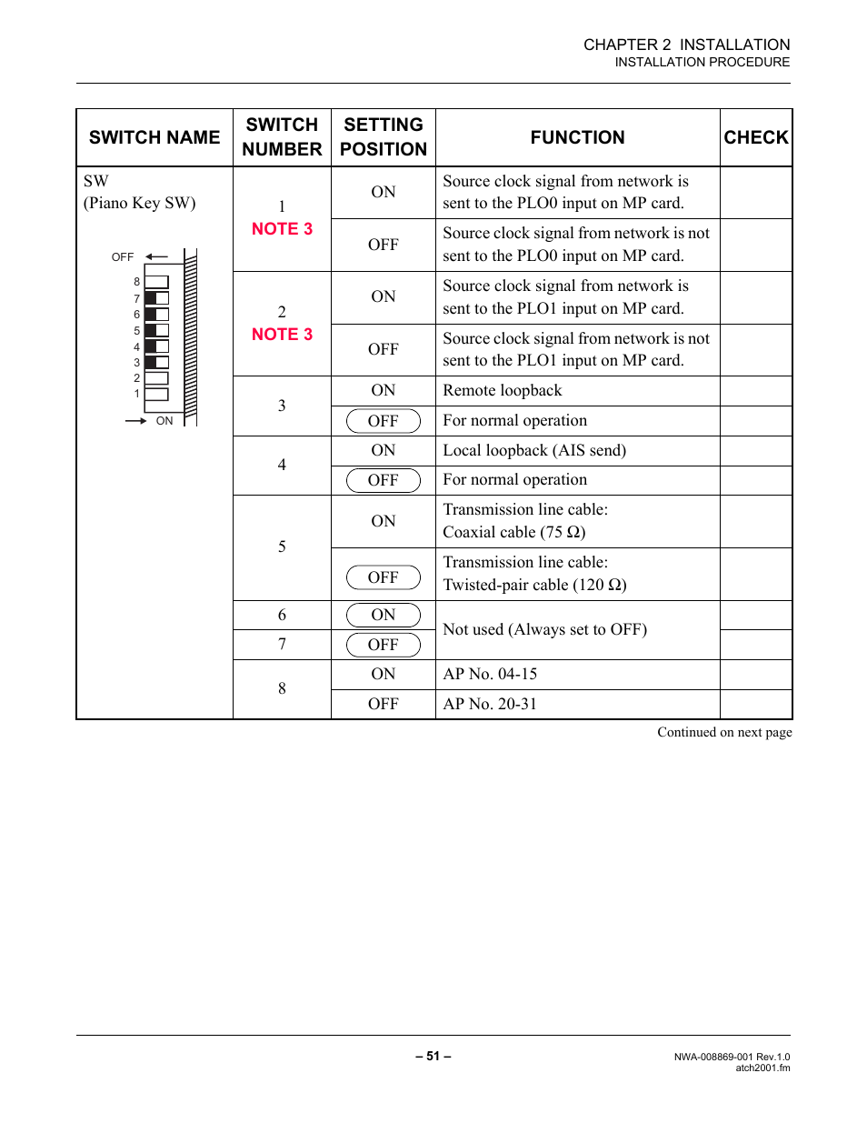 NEC NEAX IPS NWA-008869-001 User Manual | Page 61 / 180
