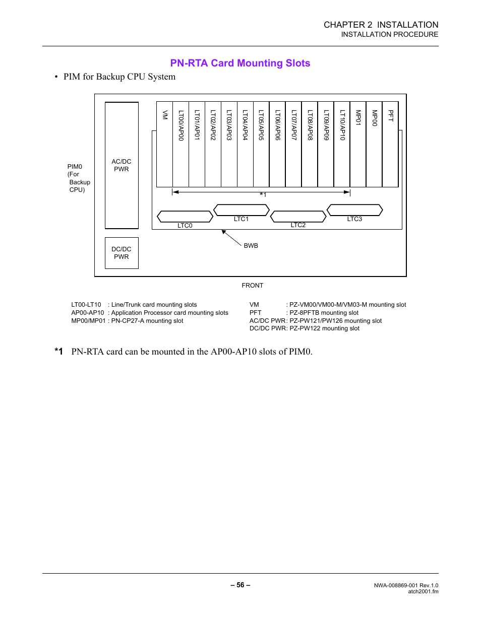 Pn-rta card mounting slots, Chapter 2 installation | NEC NEAX IPS NWA-008869-001 User Manual | Page 66 / 180