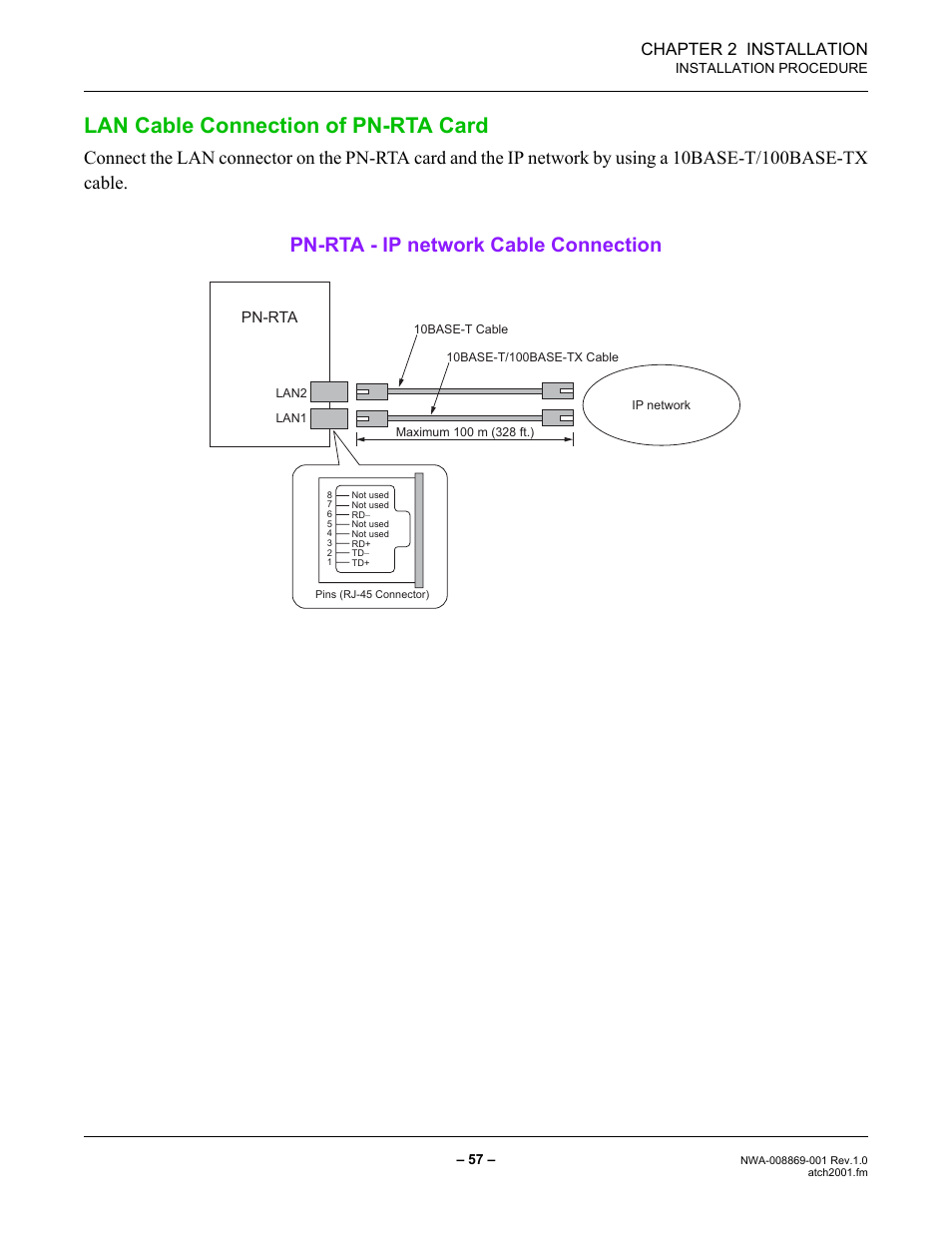 Lan cable connection of pn-rta card, Pn-rta - ip network cable connection, Chapter 2 installation | NEC NEAX IPS NWA-008869-001 User Manual | Page 67 / 180