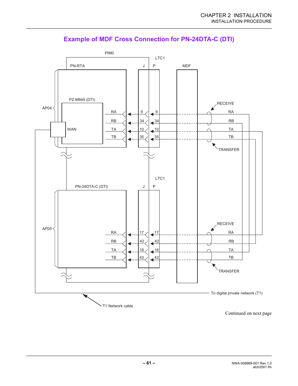Chapter 2 installation | NEC NEAX IPS NWA-008869-001 User Manual | Page 71 / 180