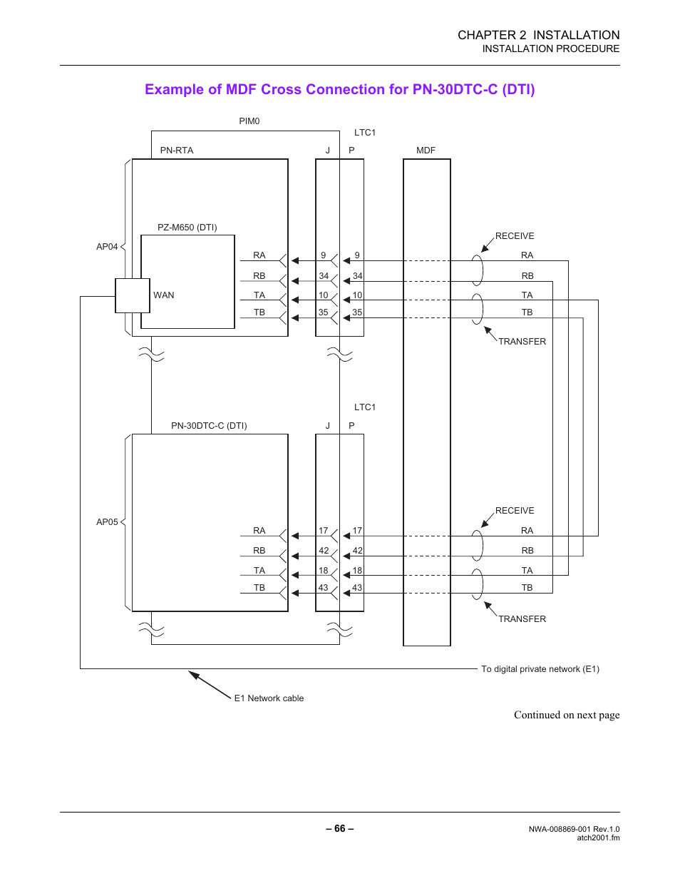 Chapter 2 installation | NEC NEAX IPS NWA-008869-001 User Manual | Page 76 / 180