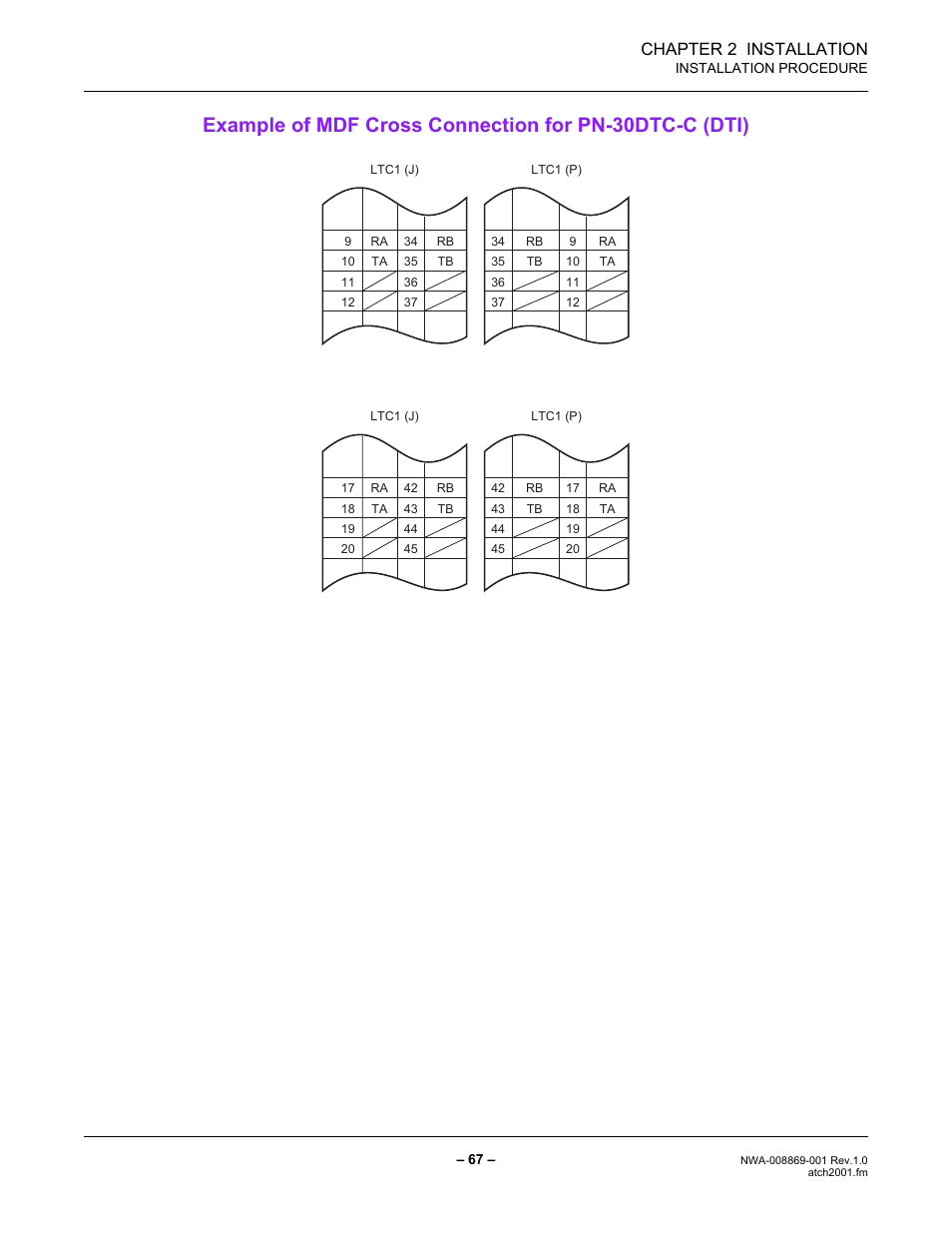 Chapter 2 installation | NEC NEAX IPS NWA-008869-001 User Manual | Page 77 / 180