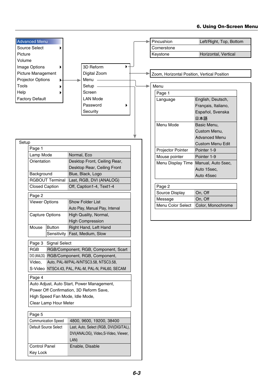 NEC WT600 User Manual | Page 40 / 76