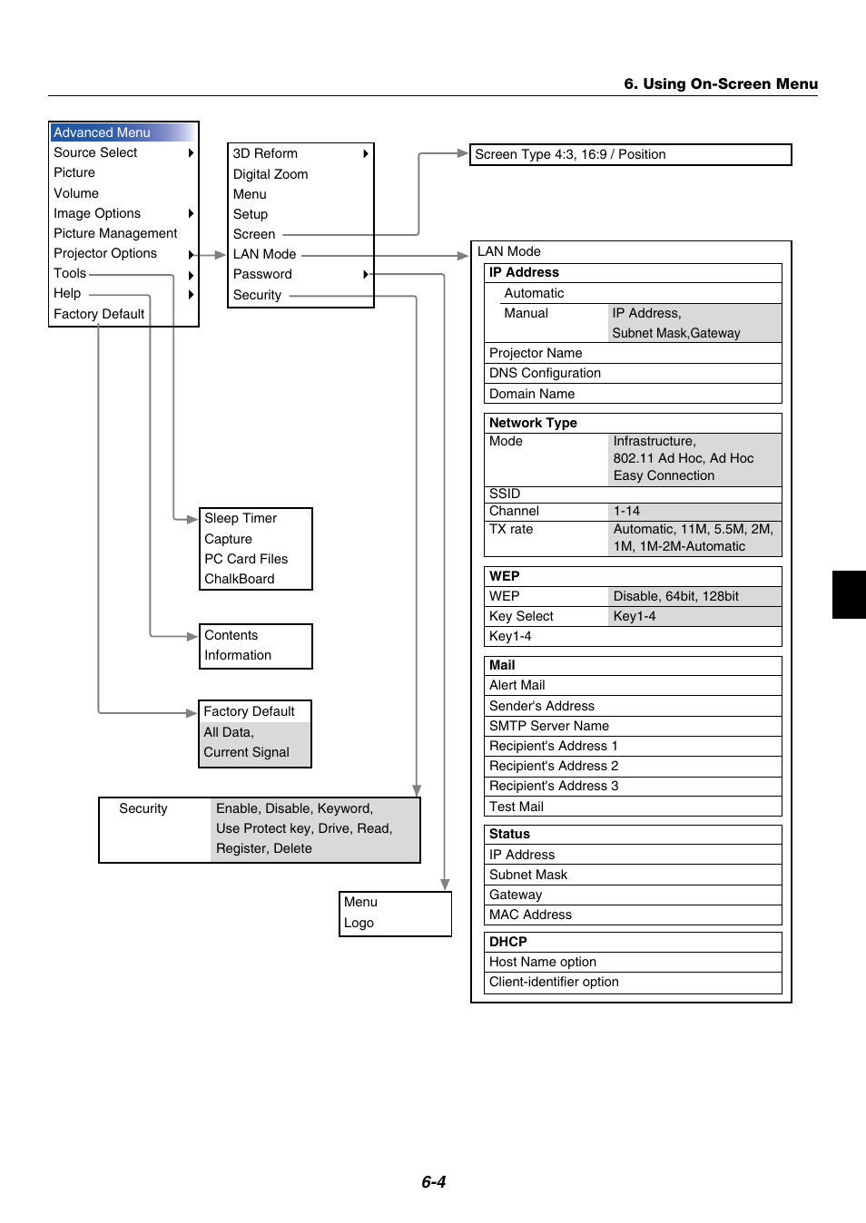 NEC WT600 User Manual | Page 41 / 76
