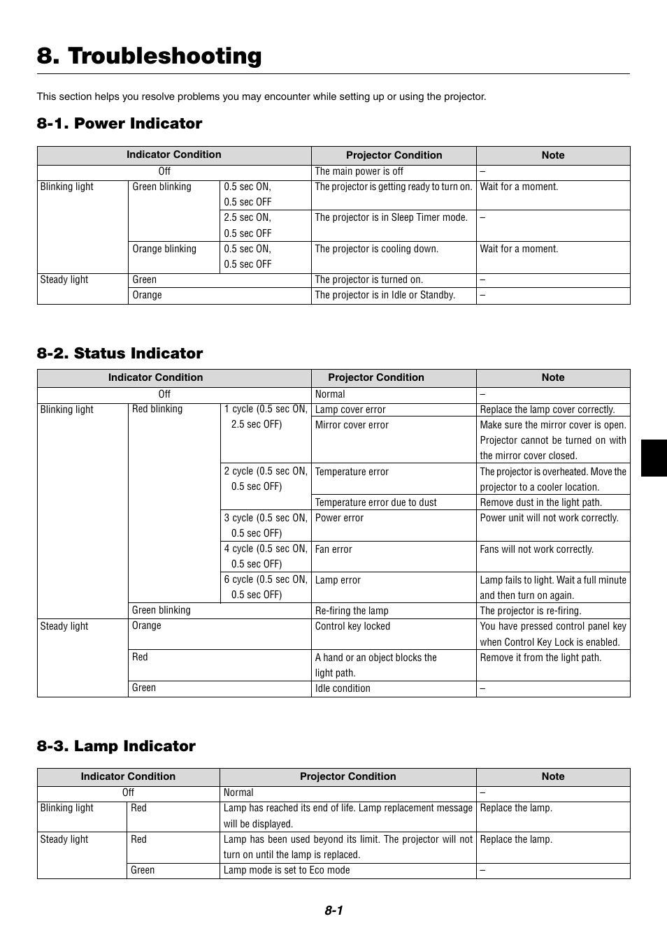 Troubleshooting, 1. power indicator, 2. status indicator | 3. lamp indicator | NEC WT600 User Manual | Page 65 / 76