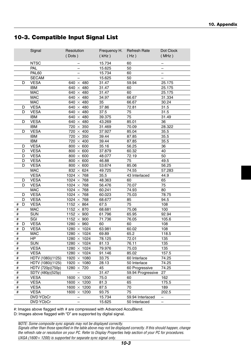 3. compatible input signal list | NEC WT600 User Manual | Page 71 / 76