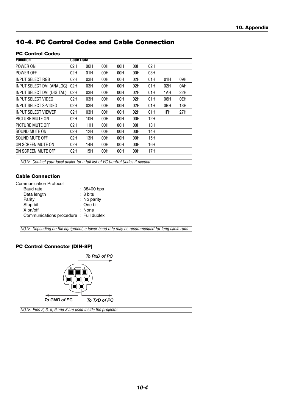 4. pc control codes and cable connection | NEC WT600 User Manual | Page 72 / 76