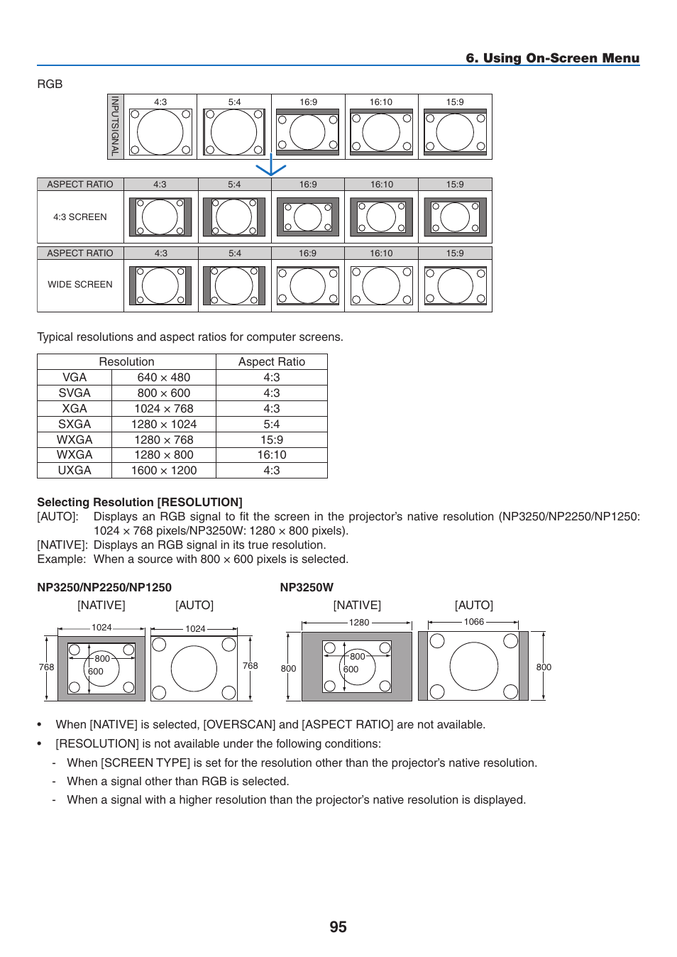 Using on-screen menu | NEC NP2250 User Manual | Page 109 / 183