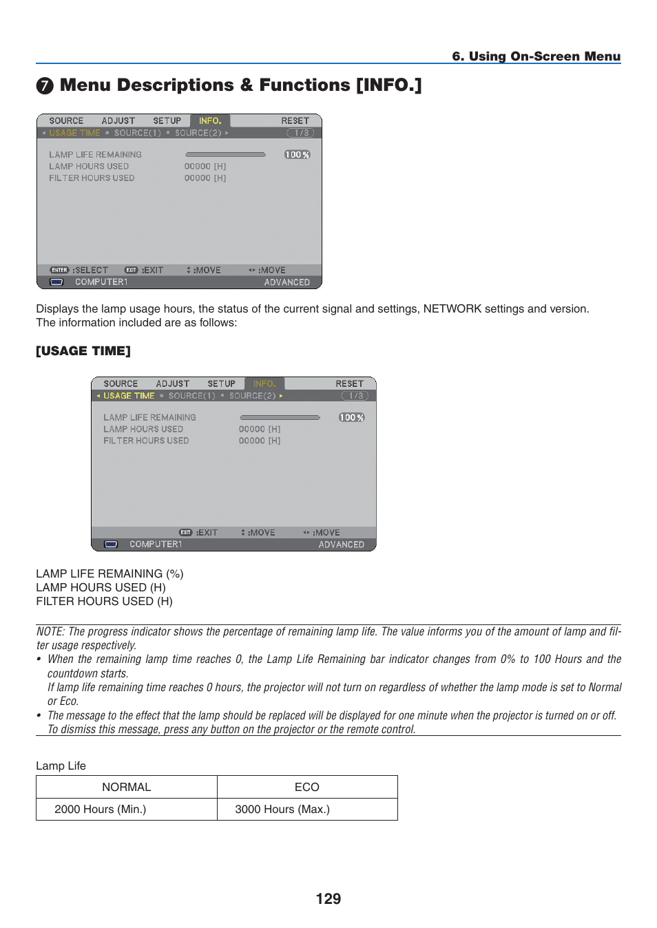 7) menu descriptions & functions [info, Usage time, Menu descriptions & functions [info | NEC NP2250 User Manual | Page 143 / 183