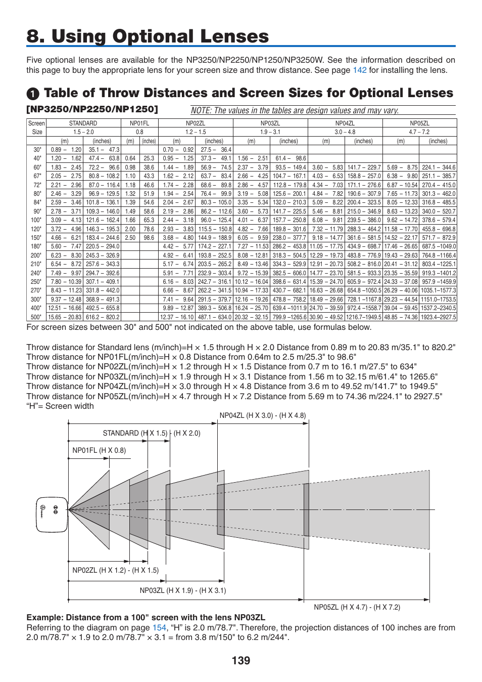 Using optional lenses | NEC NP2250 User Manual | Page 153 / 183