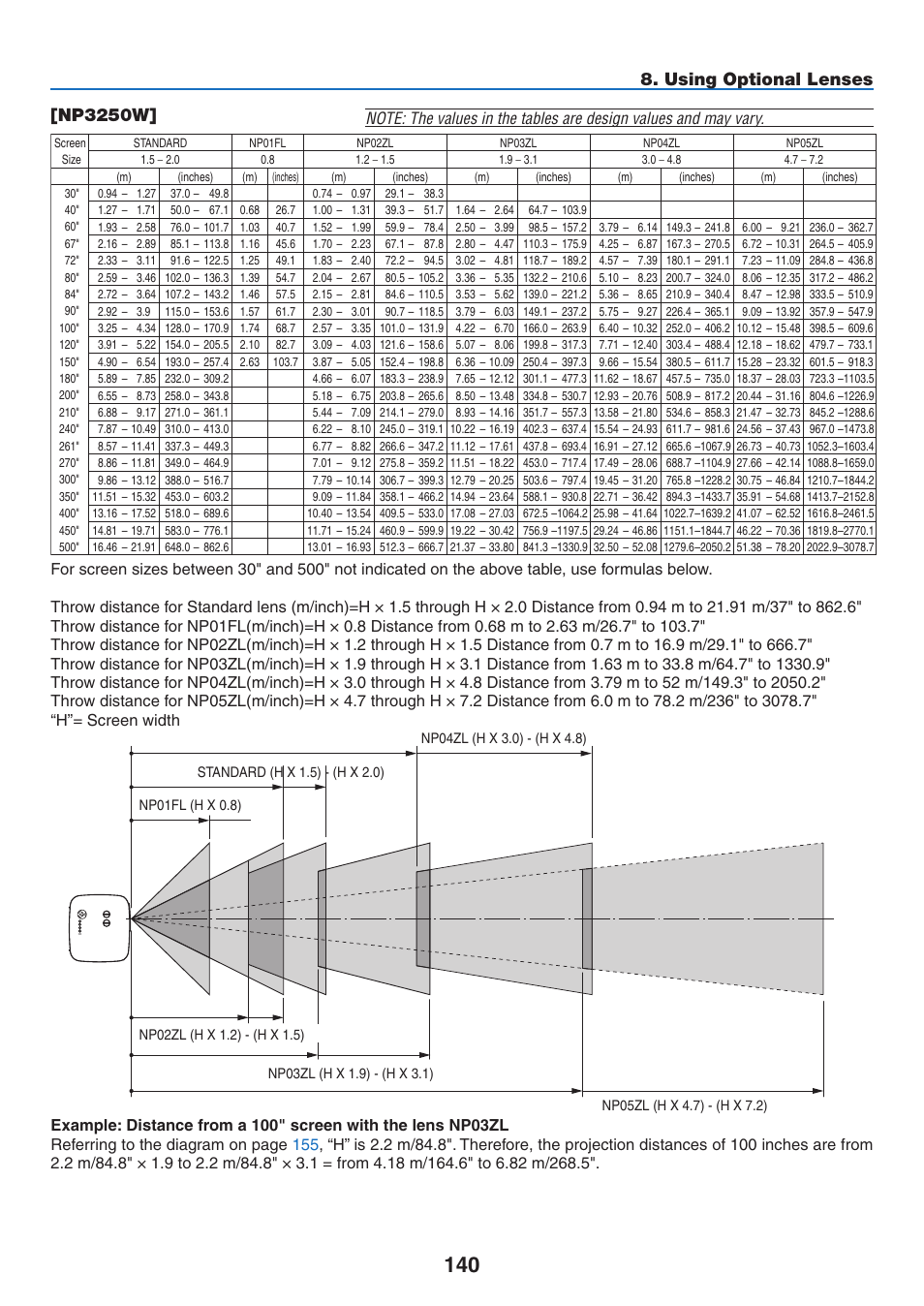 Np3250w, Using optional lenses | NEC NP2250 User Manual | Page 154 / 183