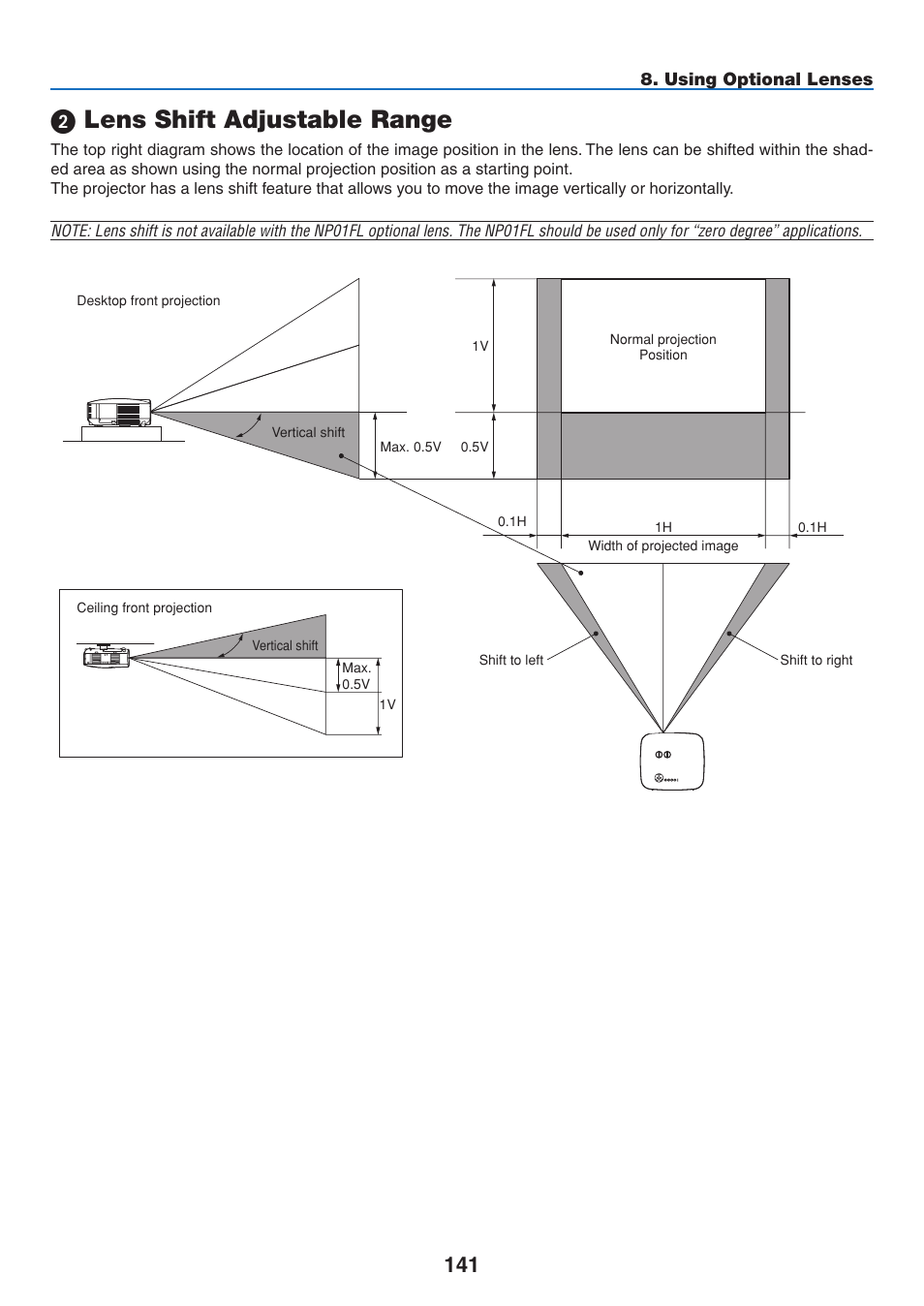 2) lens shift adjustable range, Lens shift adjustable range | NEC NP2250 User Manual | Page 155 / 183