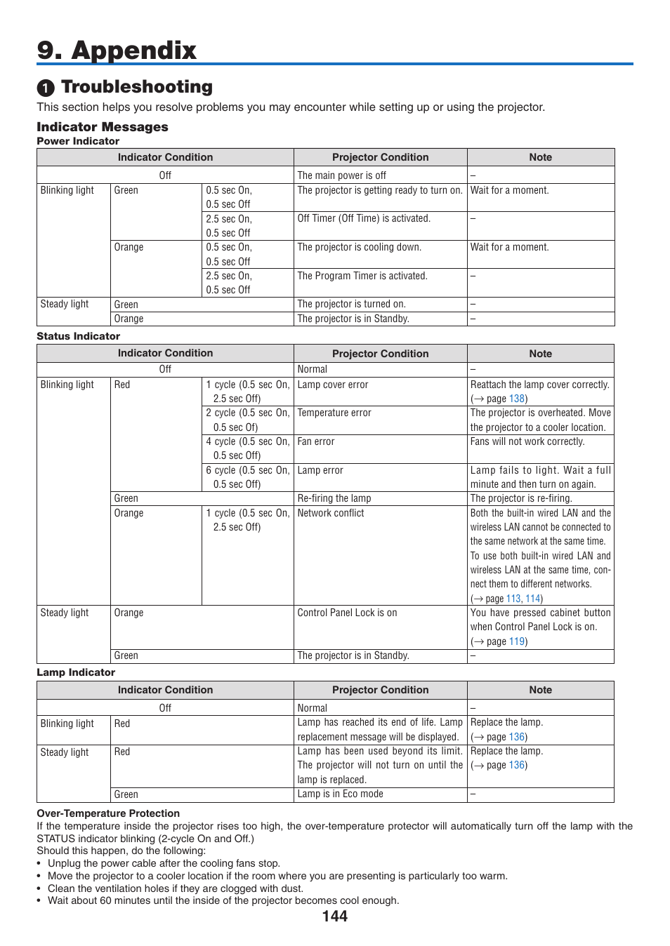 Appendix, 1) troubleshooting, Indicator messages | Troubleshooting | NEC NP2250 User Manual | Page 158 / 183