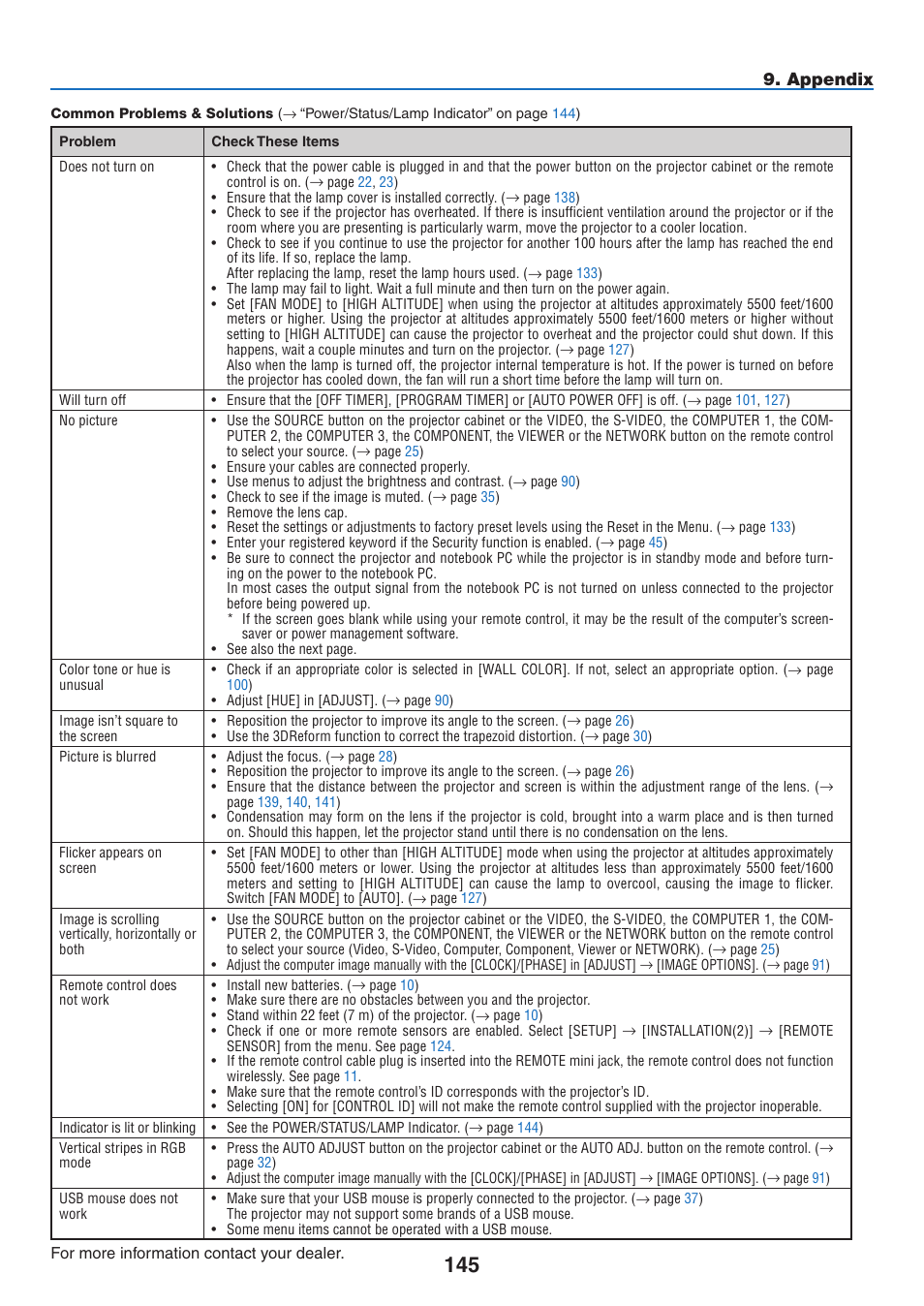Appendix | NEC NP2250 User Manual | Page 159 / 183
