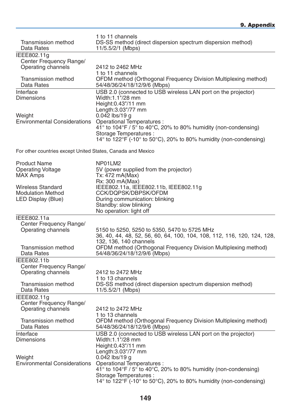 NEC NP2250 User Manual | Page 163 / 183
