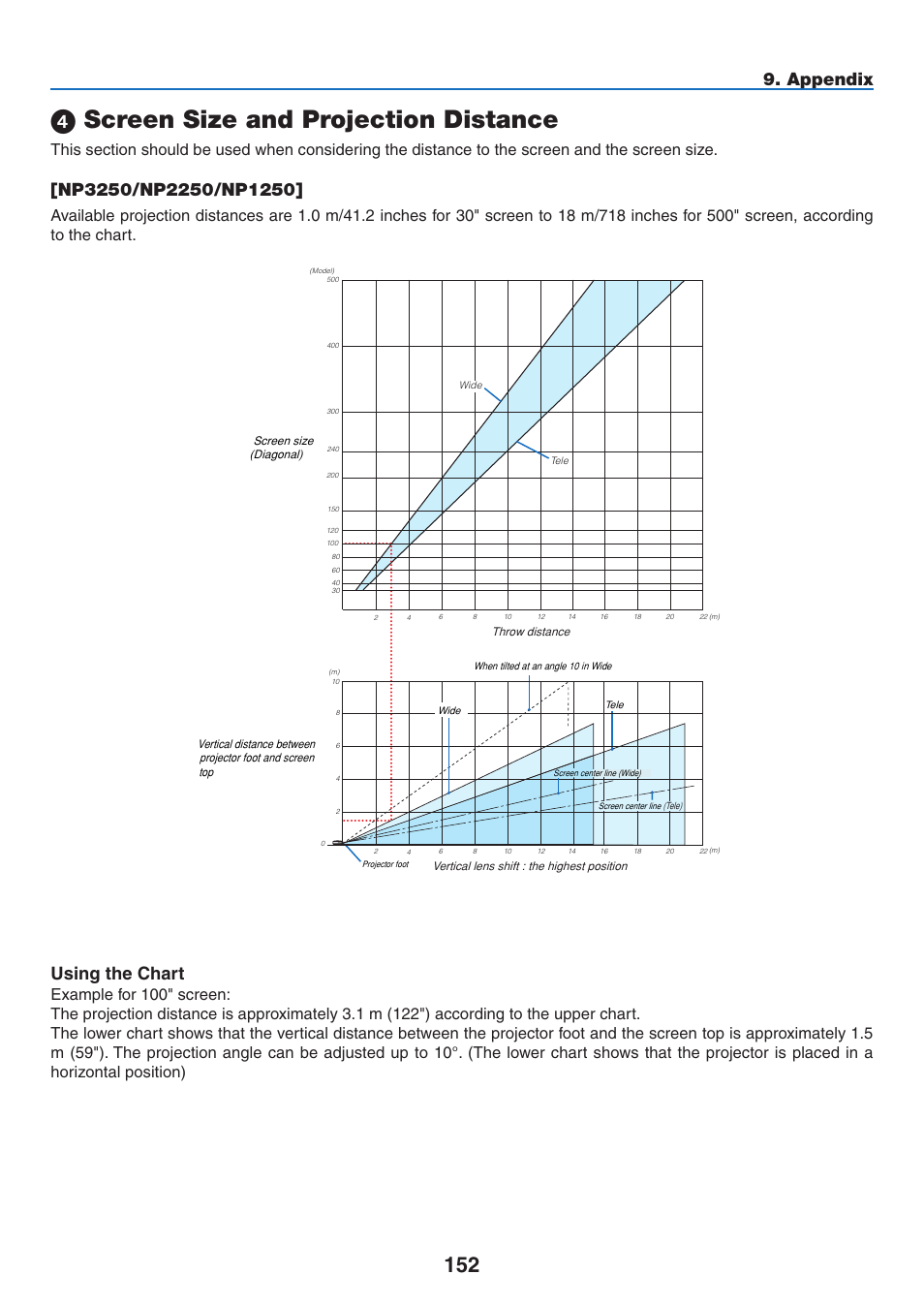 4) screen size and projection distance, Np3250/np2250/np1250, Screen size and projection distance | Using the chart, Appendix | NEC NP2250 User Manual | Page 166 / 183
