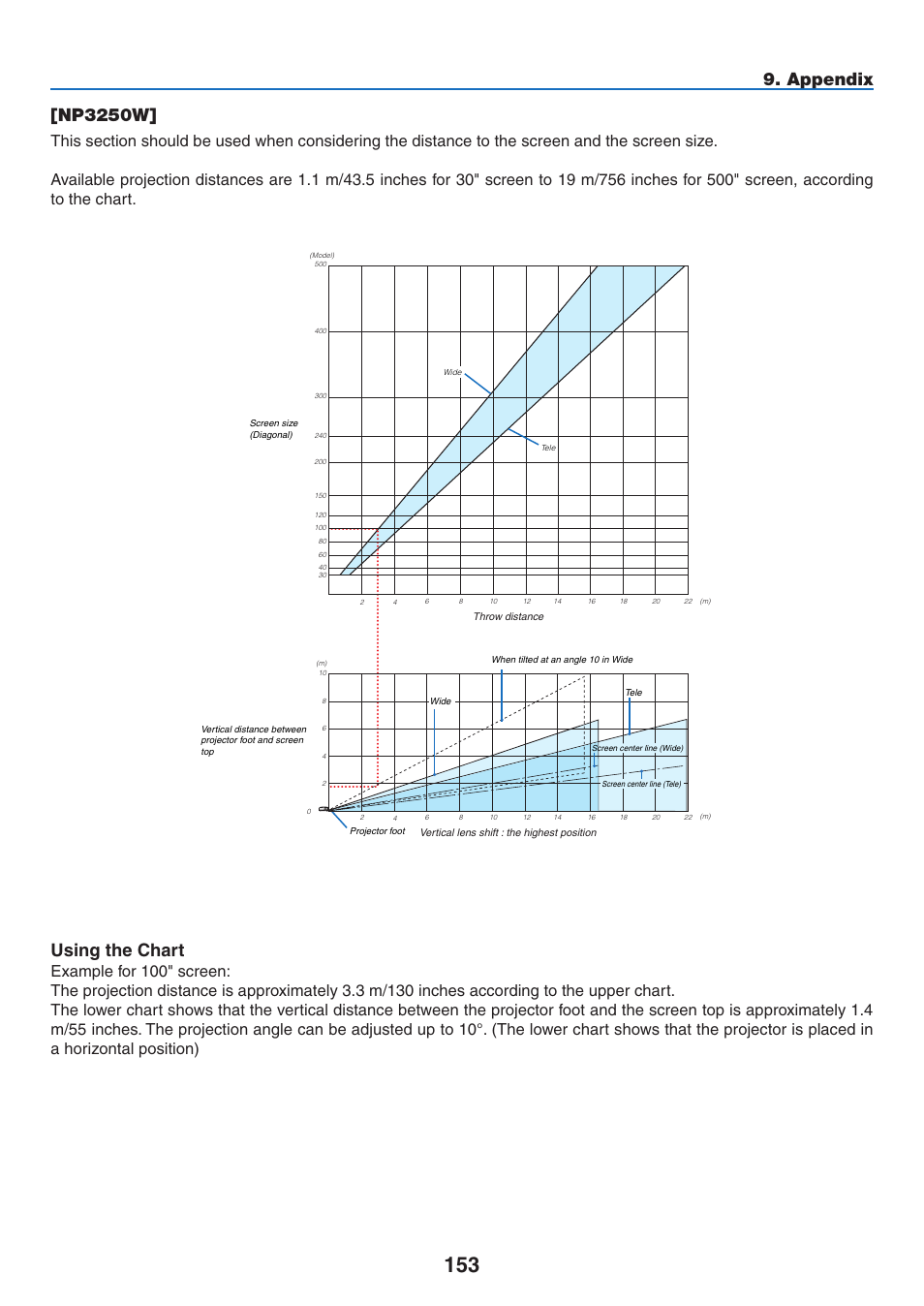Np3250w, Using the chart, Appendix | NEC NP2250 User Manual | Page 167 / 183