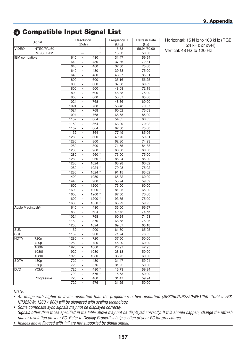 6) compatible input signal list, Compatible input signal list, Appendix | NEC NP2250 User Manual | Page 171 / 183