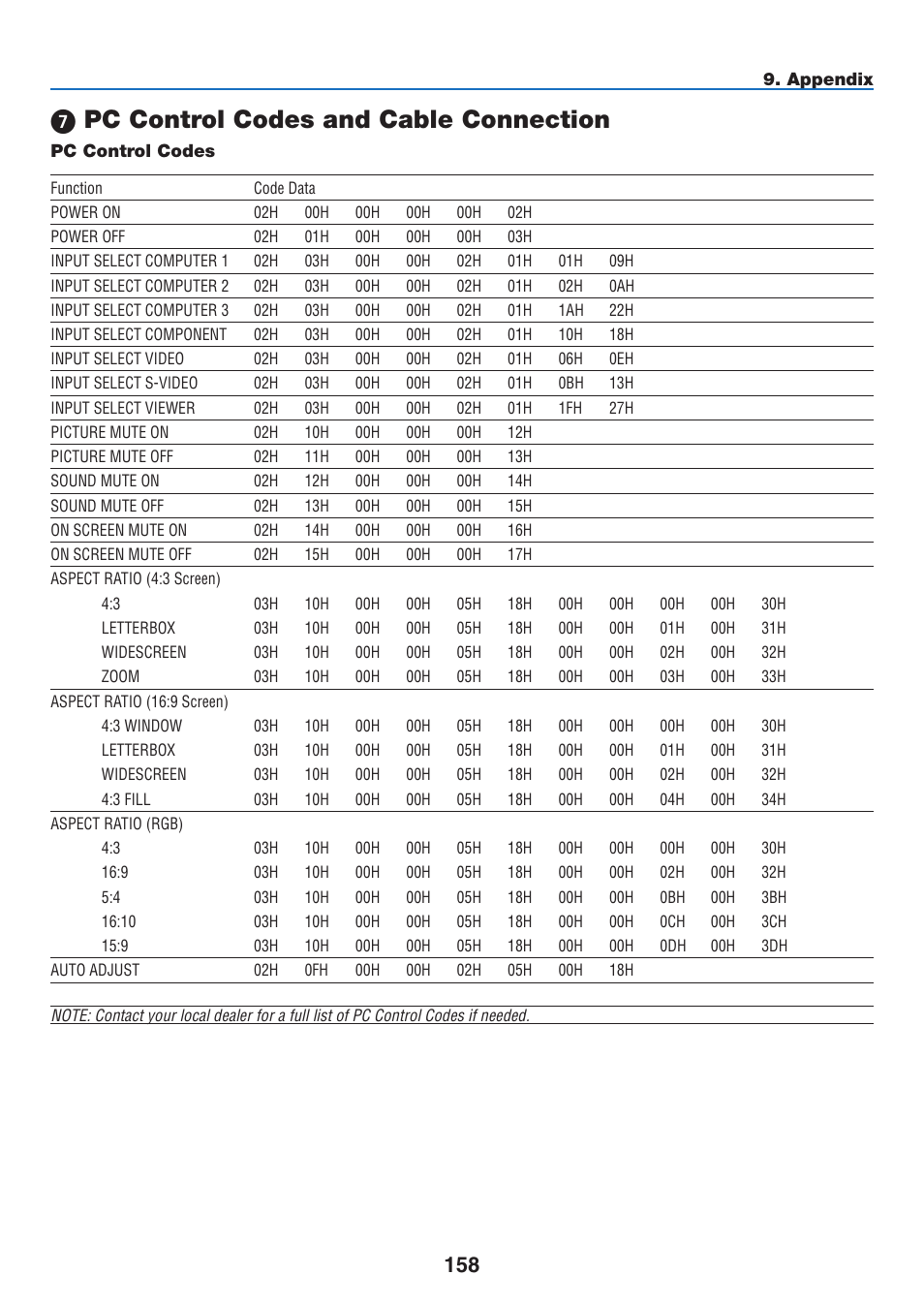 7) pc control codes and cable connection, Pc control codes, Pc control codes and cable connection | NEC NP2250 User Manual | Page 172 / 183