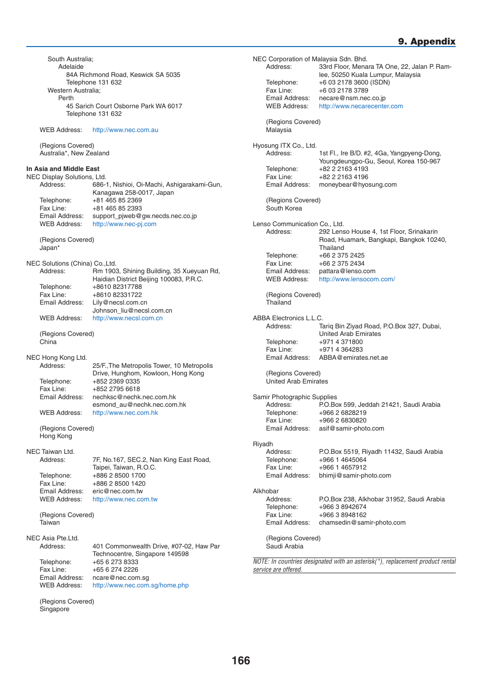 Appendix | NEC NP2250 User Manual | Page 180 / 183