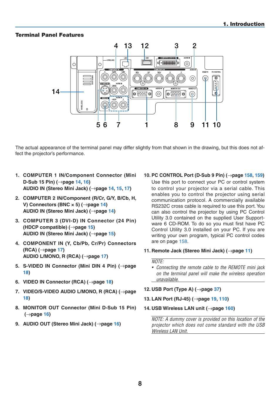 Terminal panel features | NEC NP2250 User Manual | Page 22 / 183