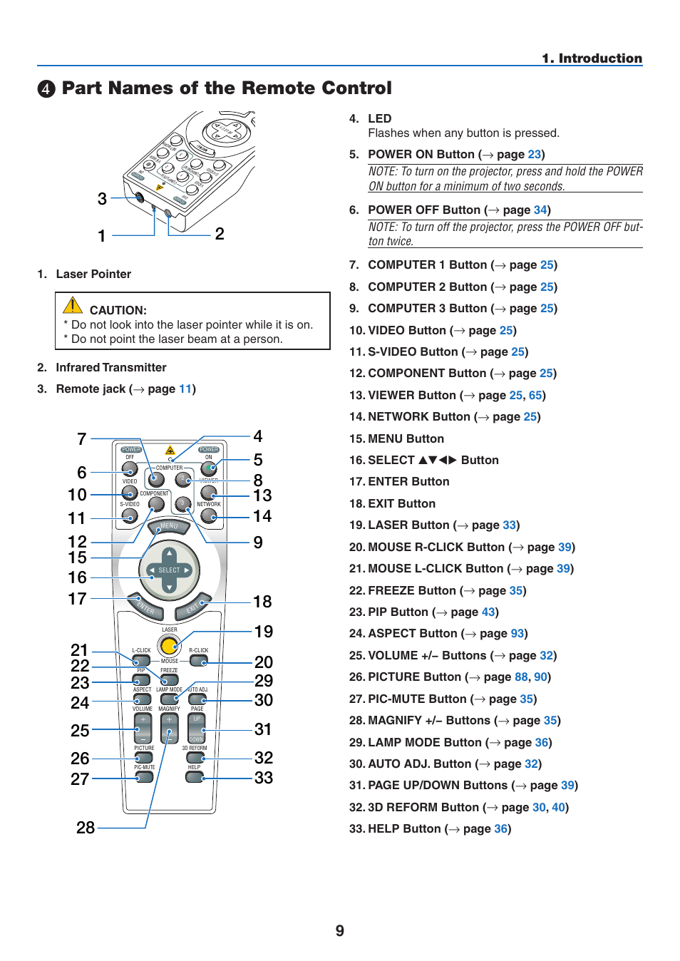 4) part names of the remote control, Part names of the remote control, Introduction | NEC NP2250 User Manual | Page 23 / 183