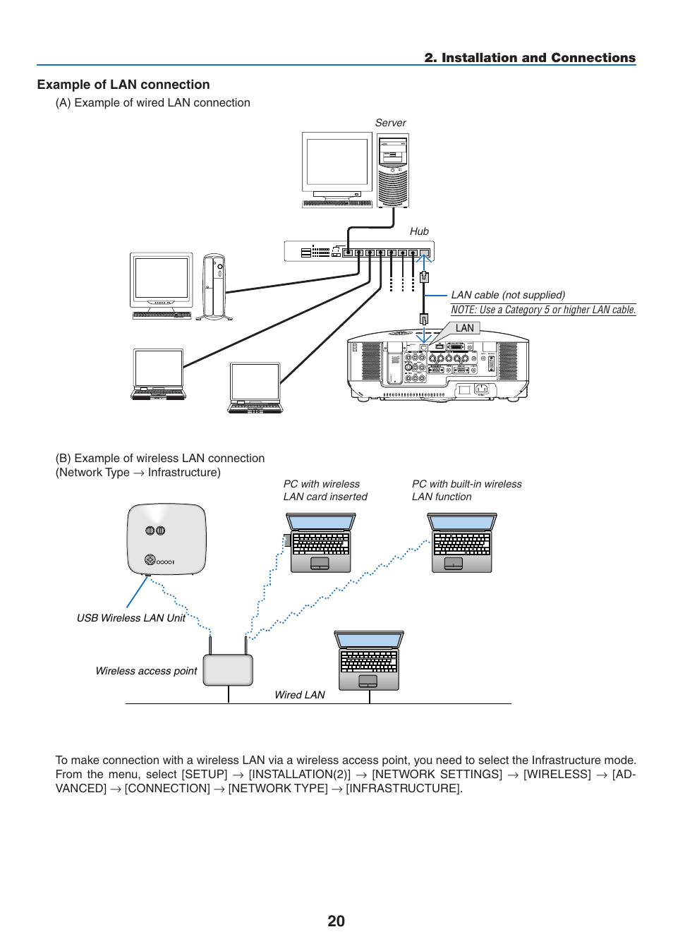 NEC NP2250 User Manual | Page 34 / 183