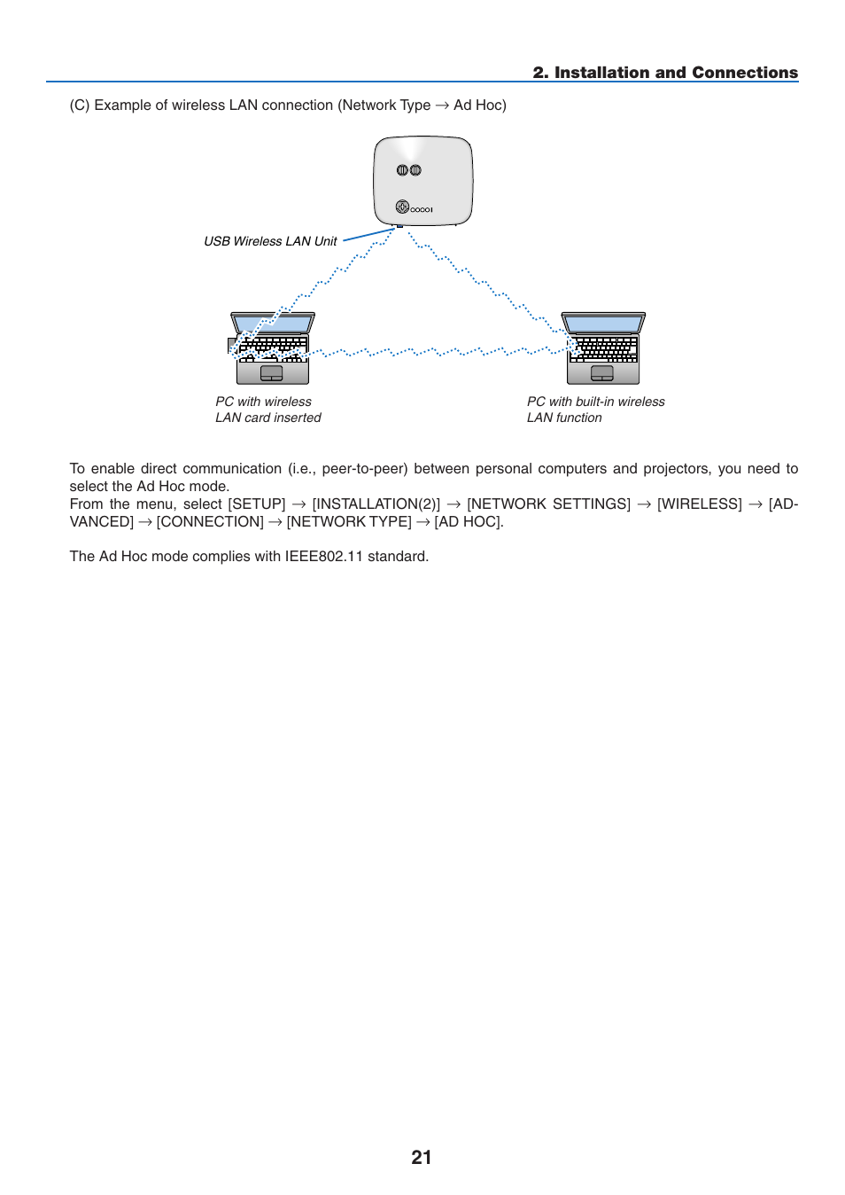 NEC NP2250 User Manual | Page 35 / 183