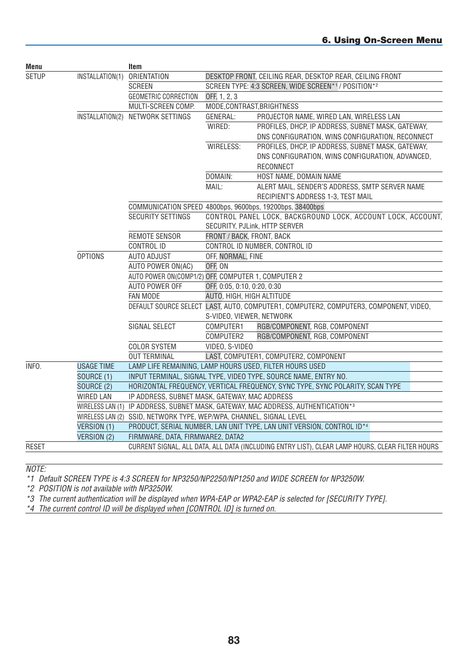 Using on-screen menu | NEC NP2250 User Manual | Page 97 / 183