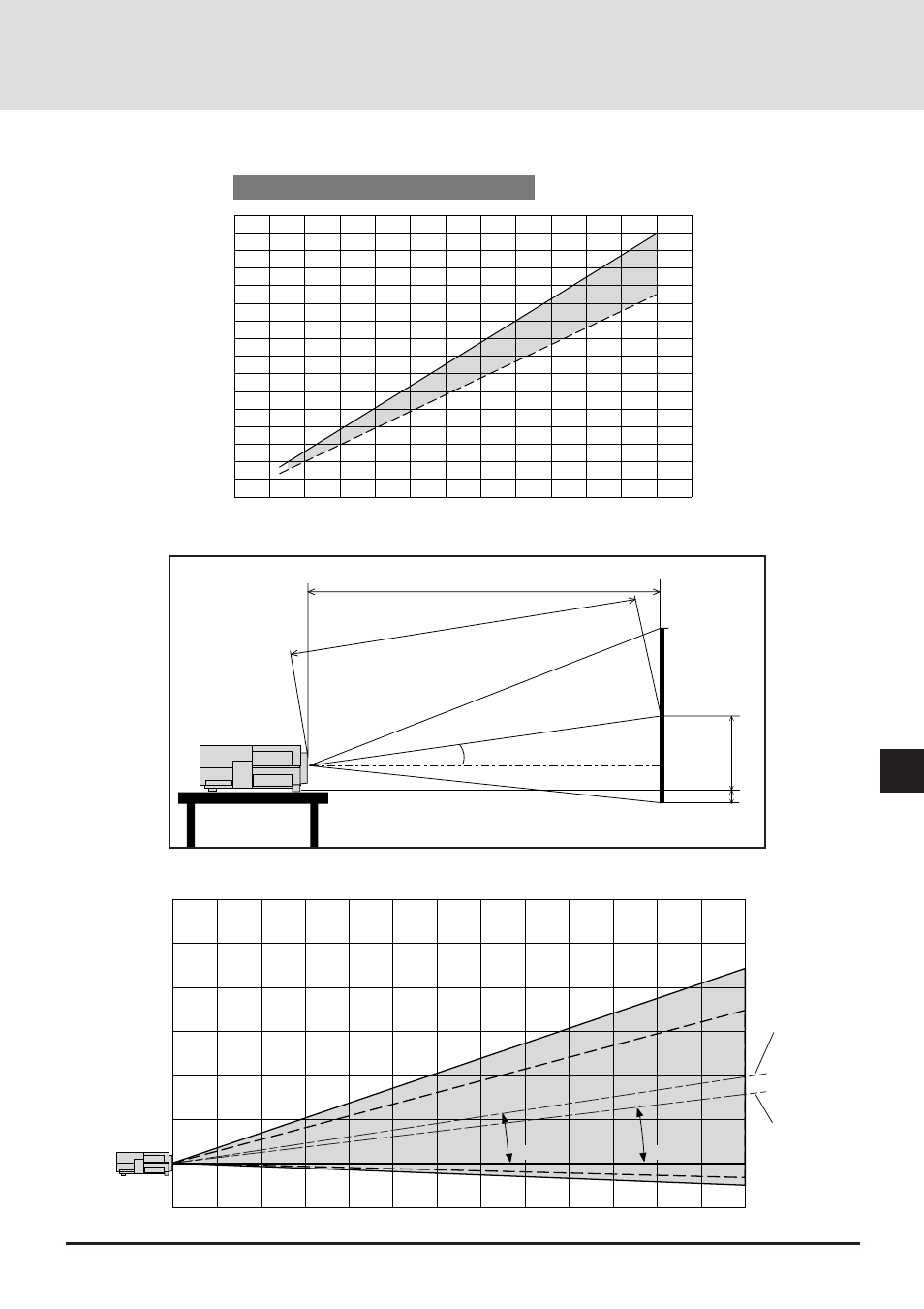 Distance chart (gt2000) | NEC GT2000 User Manual | Page 19 / 87