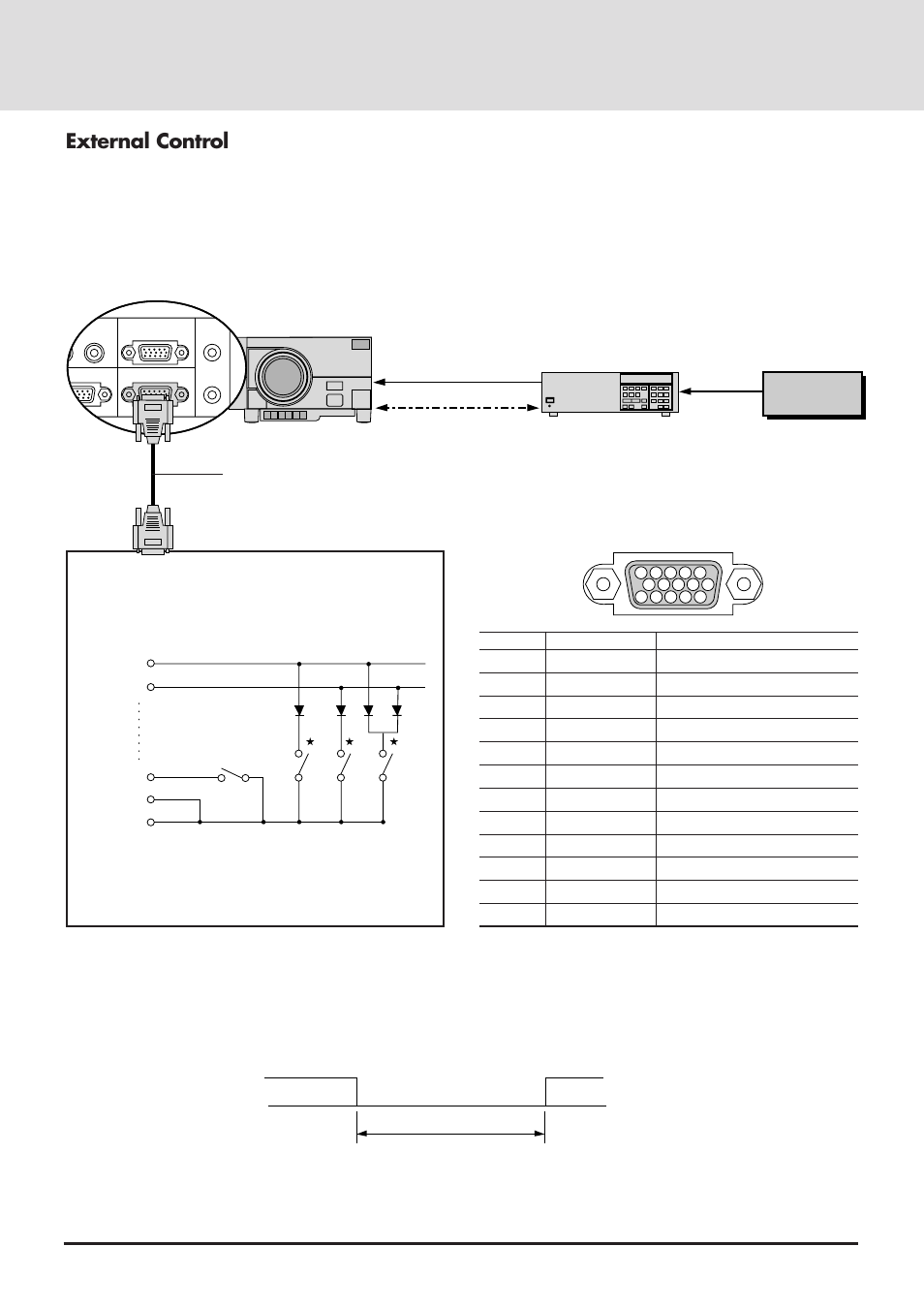 External control, Ext-ctl pin assignments, Control method | NEC GT2000 User Manual | Page 32 / 87
