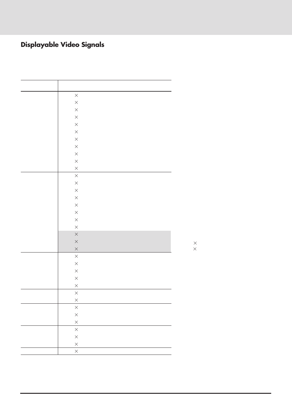 Displayable video signals | NEC GT2000 User Manual | Page 82 / 87
