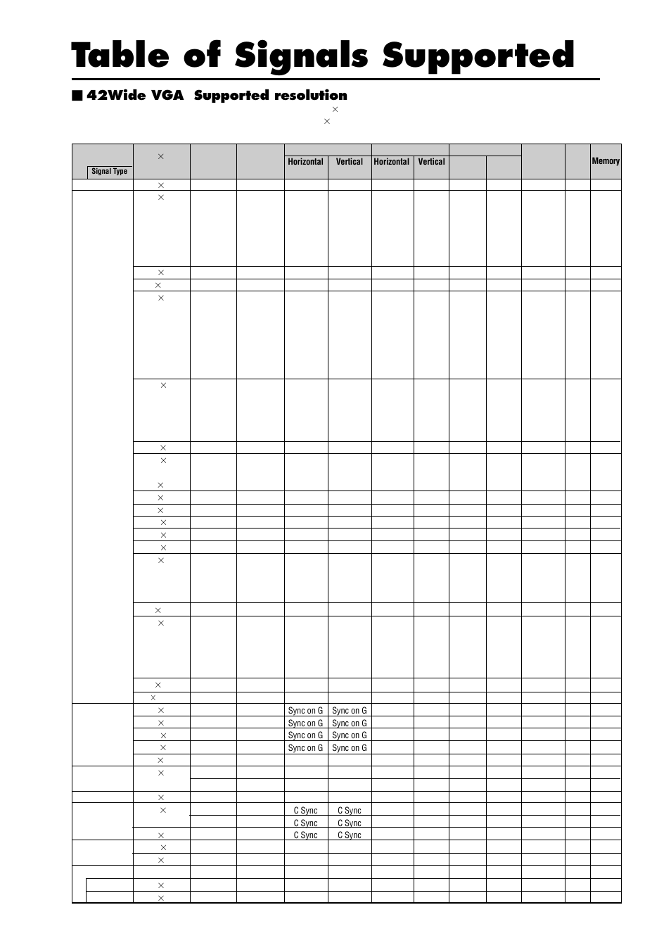 Table of signals supported, 42wide vga supported resolution | NEC PX-42VR5A User Manual | Page 7 / 8