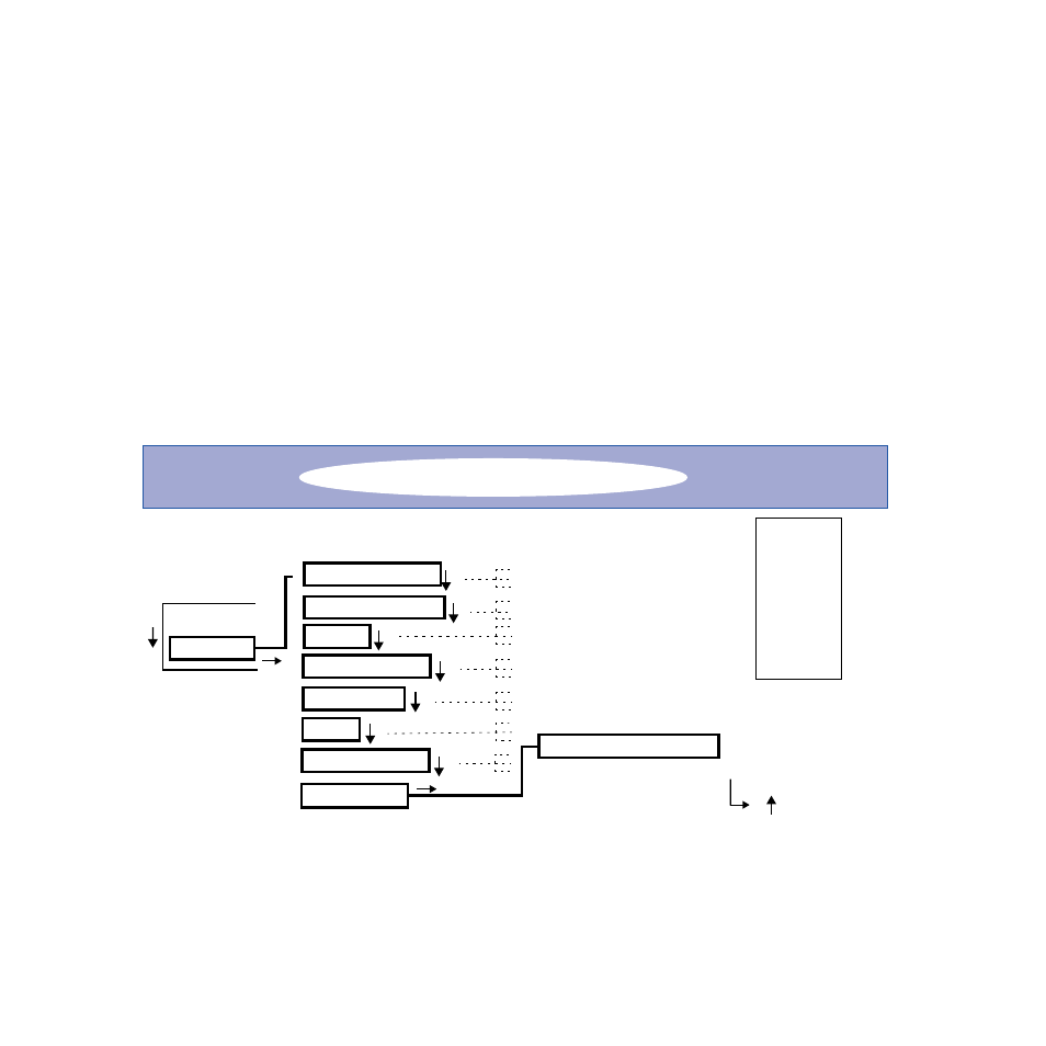 An example of using the menu tree, Using the operator panel menu tree | NEC 4650N User Manual | Page 75 / 137