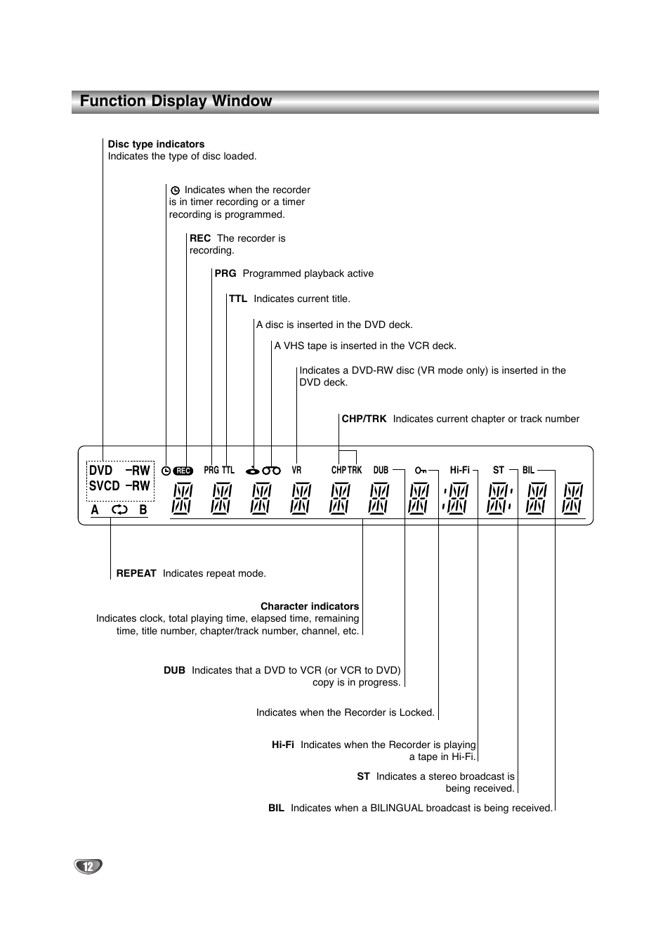 Function display window, Svcd a b | NEC NDRV-60 User Manual | Page 12 / 64