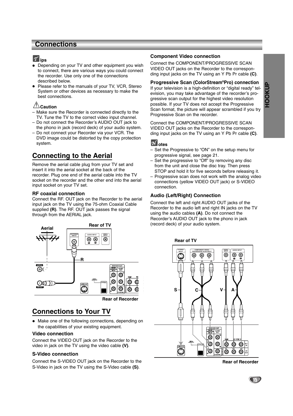 Connections, Connecting to the aerial, Connections to your tv | Hookup, Rf coaxial connection, Video connection, S-video connection, Component video connection, Progressive scan (colorstream, Pro) connection | NEC NDRV-60 User Manual | Page 15 / 64