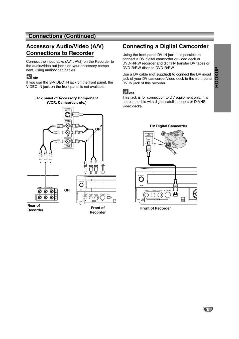 Connections (continued), Connecting a digital camcorder, Hookup | NEC NDRV-60 User Manual | Page 17 / 64