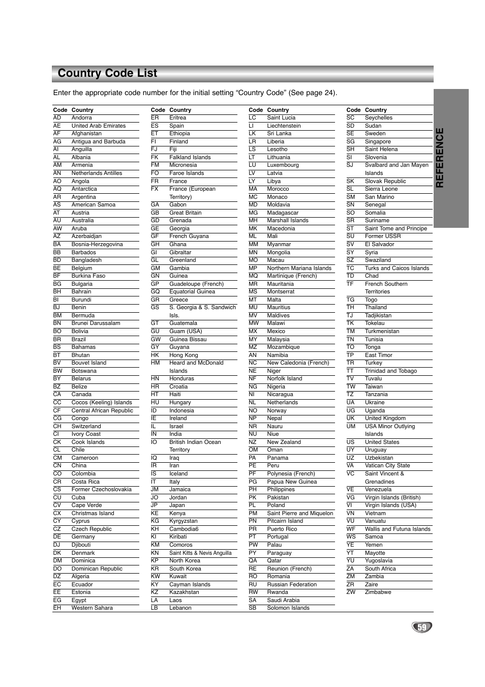 Country code list, Reference | NEC NDRV-60 User Manual | Page 59 / 64