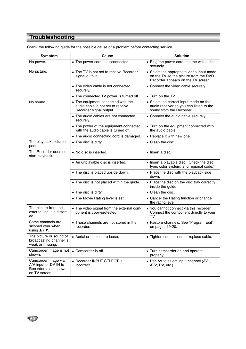 Troubleshooting | NEC NDRV-60 User Manual | Page 60 / 64