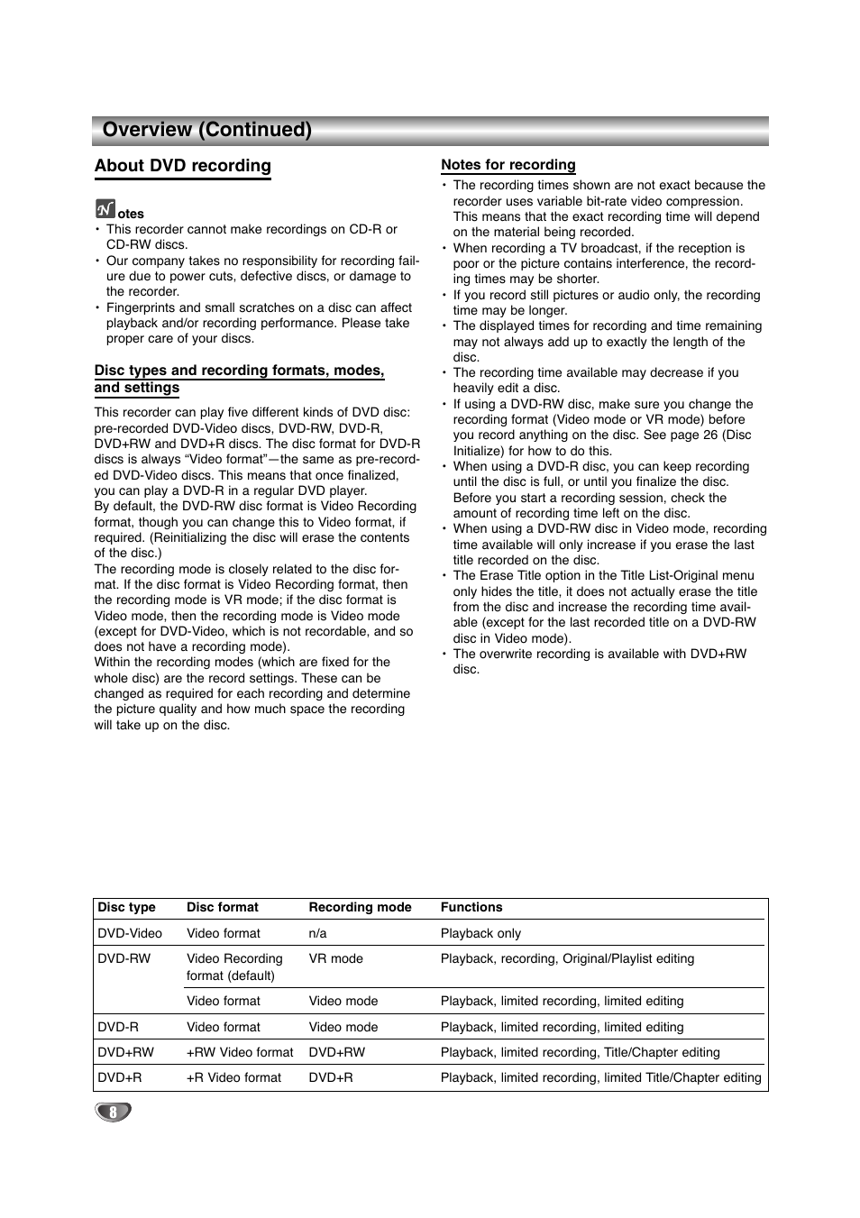 Overview (continued), About dvd recording | NEC NDRV-60 User Manual | Page 8 / 64