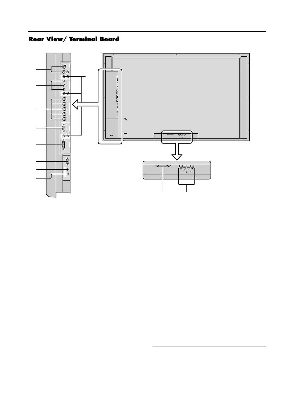 Rear view/ terminal board, Dvi 24pin) | NEC PX-42VP4D User Manual | Page 10 / 56