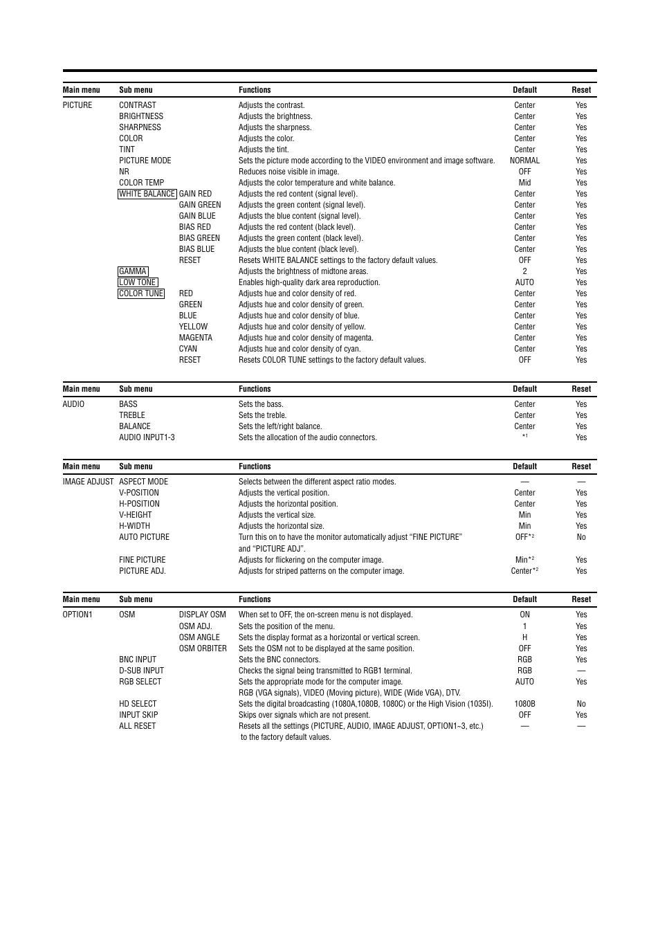 NEC PX-42VP4D User Manual | Page 23 / 56